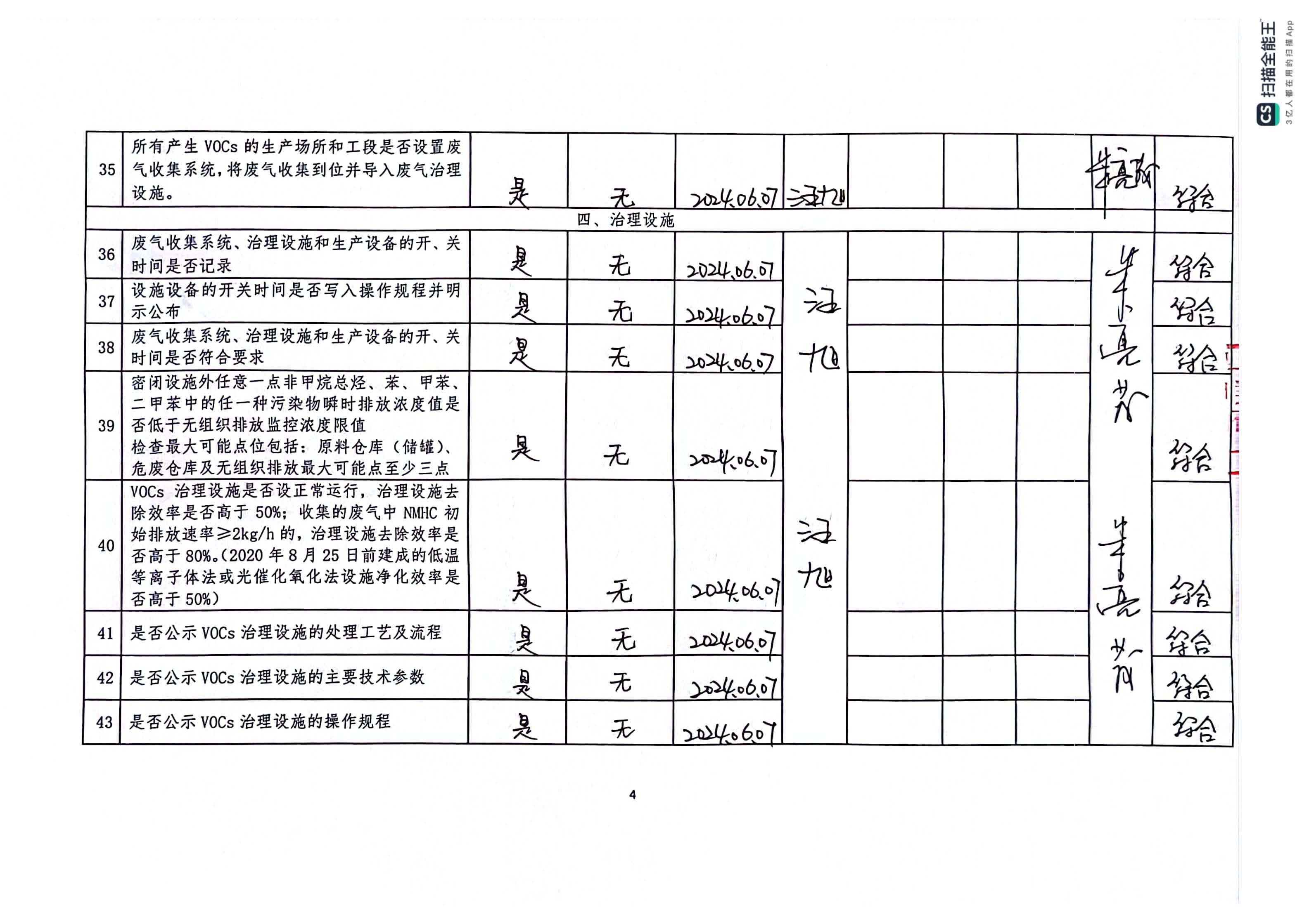 2024年第二季度揮發(fā)性有機(jī)物整治企業(yè)自查表(用印版)_頁面_4.jpg