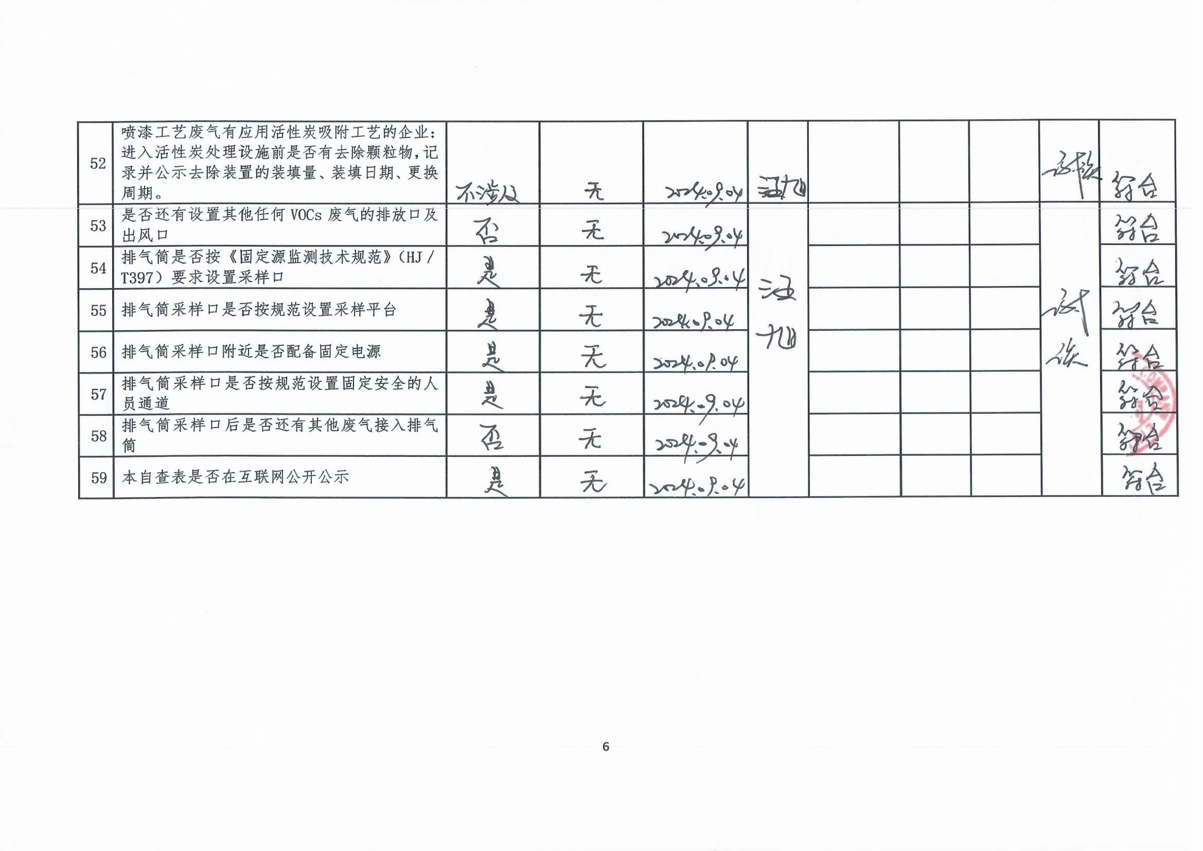 2024年第三季度揮發(fā)性有機(jī)物整治企業(yè)自查表_頁面_6.jpg