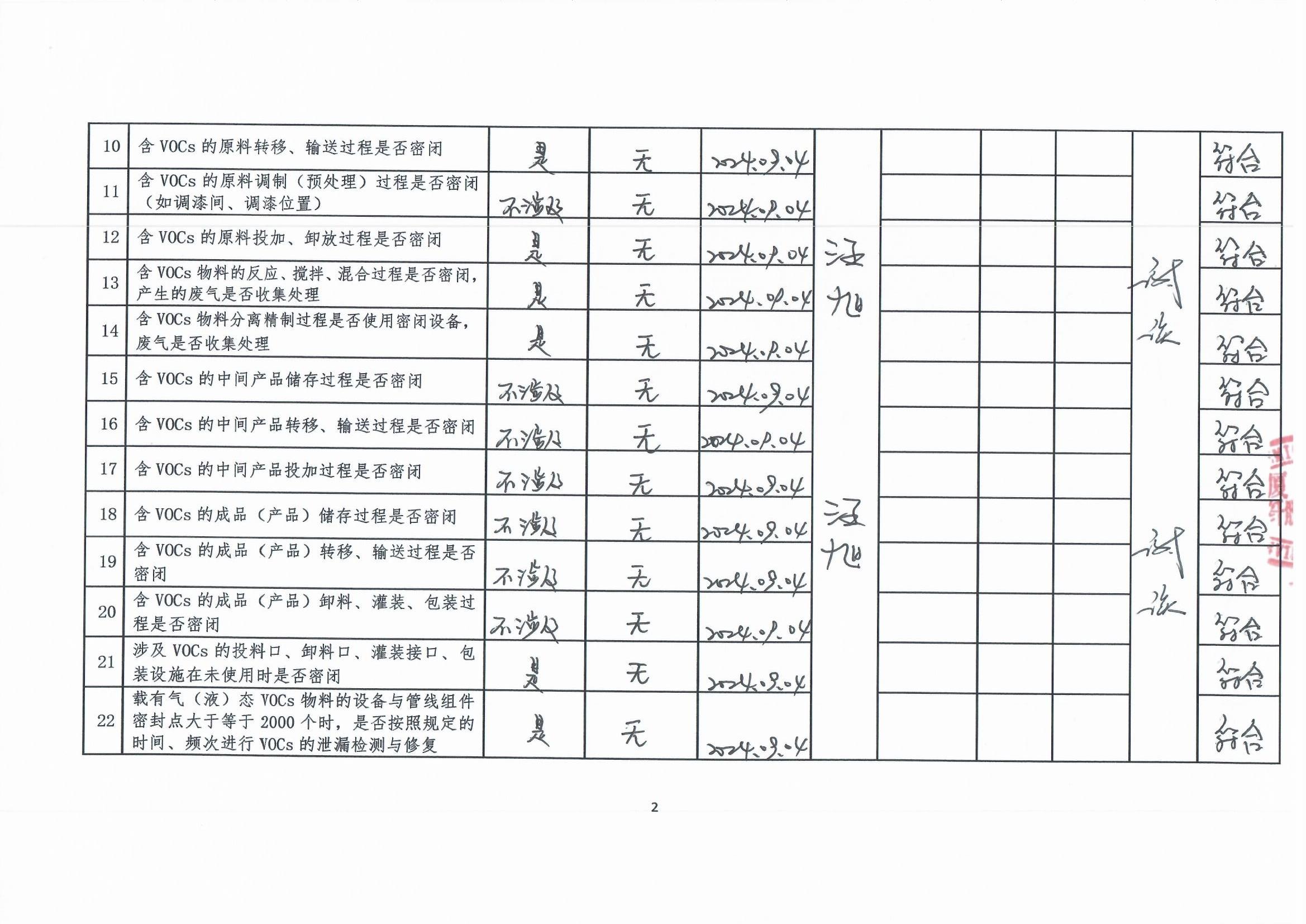 2024年第三季度揮發(fā)性有機(jī)物整治企業(yè)自查表_頁面_2.jpg